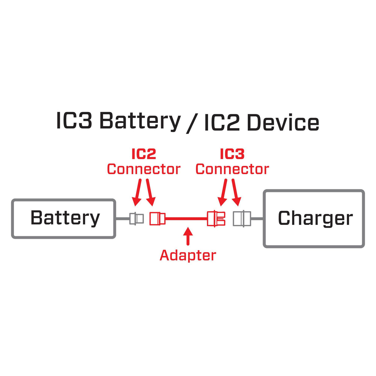 Adapter: IC3 Battery / IC2 Device; 6"