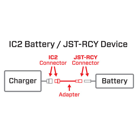 Adapter: IC2 Battery / JST - RCY Device
