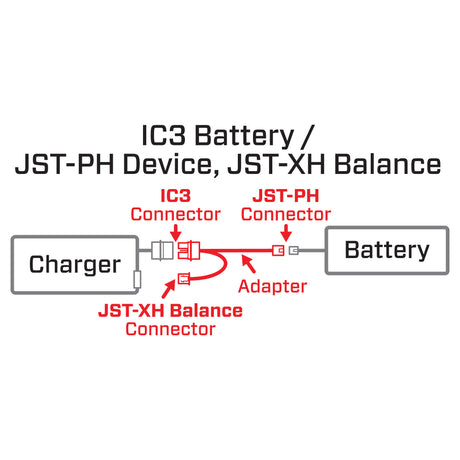 Adapter: IC3 Battery / 2S UMX Device (Bal./Chrg.)