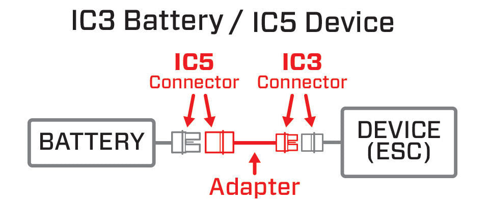 Adapter: IC3 Battery / IC5 Device