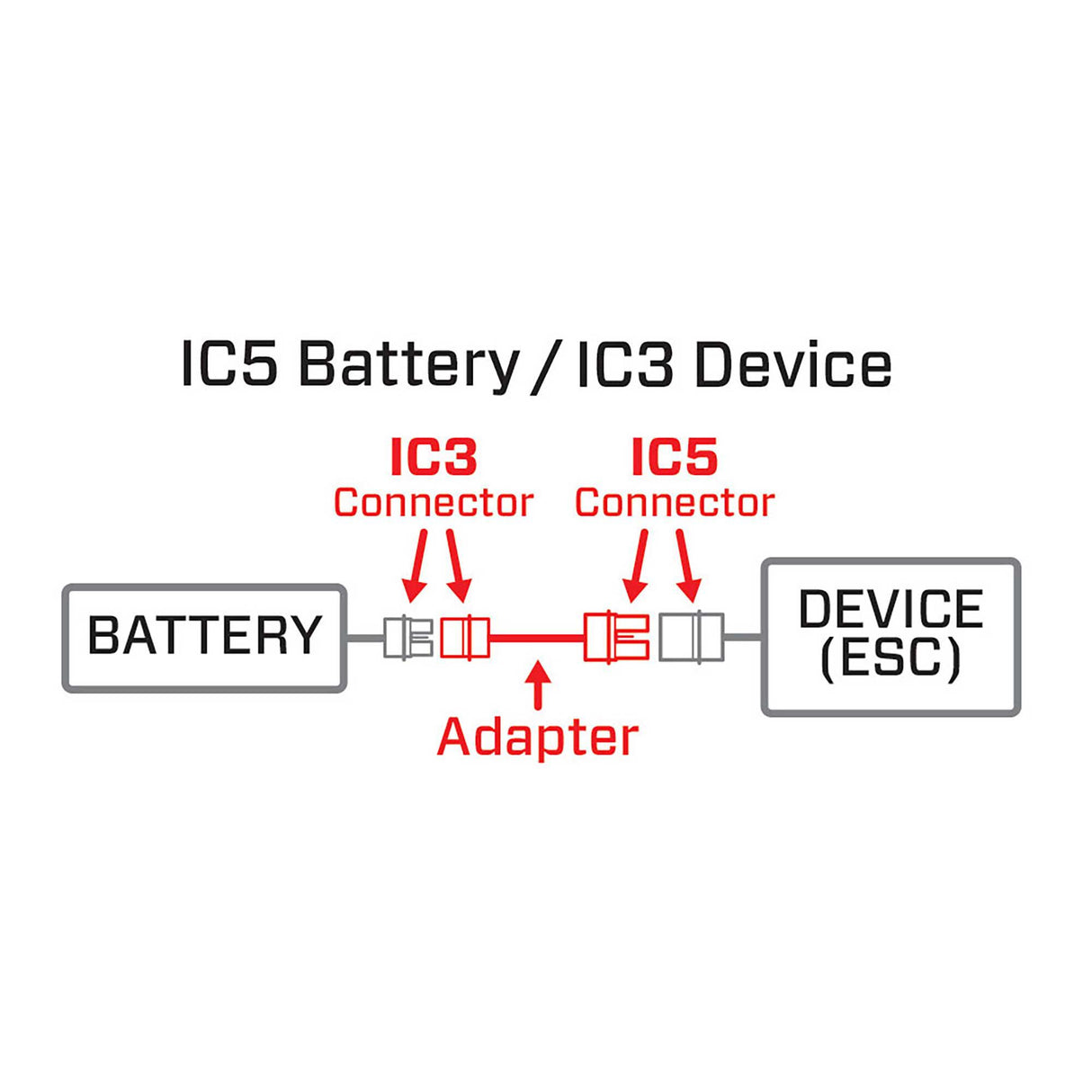 Adapterkabel IC3 batteri til IC5 enhed/lader