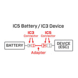 Adapterkabel IC3 batteri til IC5 enhed/lader
