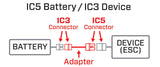 Adapterkabel IC3 batteri til IC5 enhed/lader