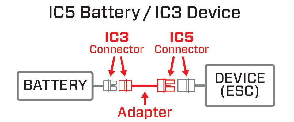 Adapter: IC5 Battery / IC3 Device