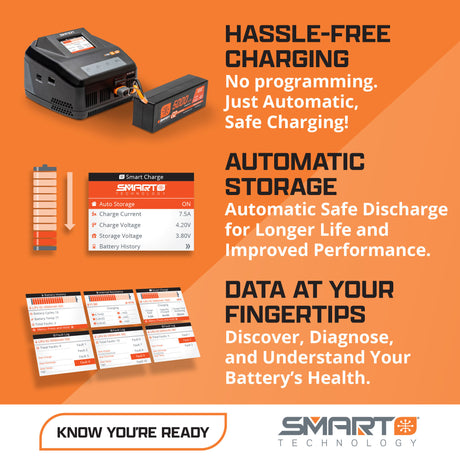 Smart Powerstage Bundle: 1300mAh 3S 30C LiPo Battery (IC2) / S100 Charger / 65W Power Block / Adapter