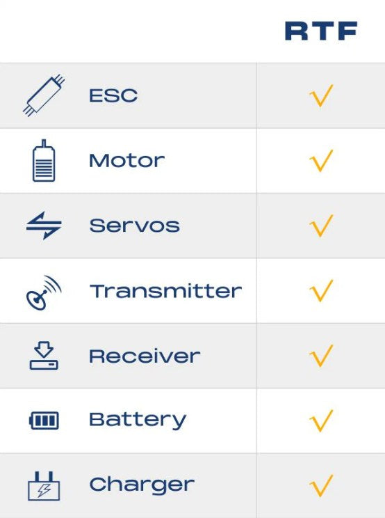 FMS Super-EZ V4 RTF - det perfekte begynderfly!