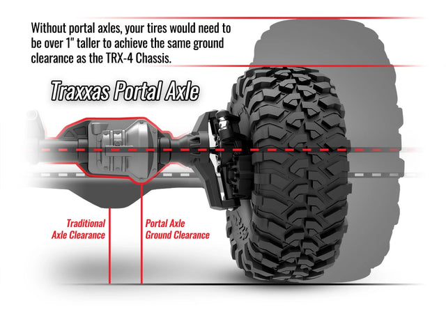 TRX-4 Kit Clipless (w/o Batteries & Body)