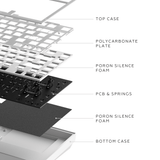 Dark Project ALU Terra Nostra R2 White - Wired Gaming Keyboard (ANSI)