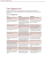 Vampire: The Masquerade 5th Edition RPG book Blood-Stained Love Sourcebook *Englische Version*